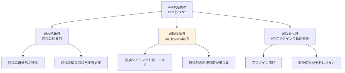 image-pipeline figure