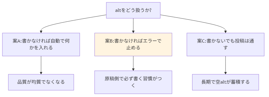 image-pipeline figure