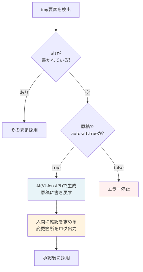 image-pipeline figure