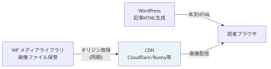 image-pipeline figure