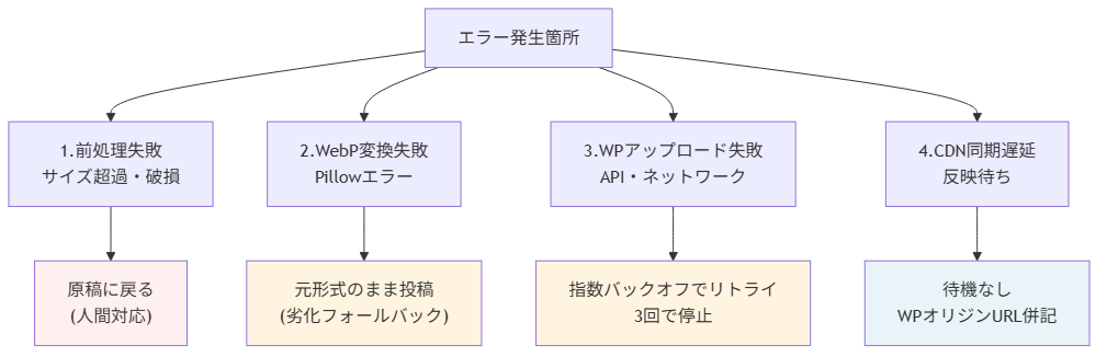 image-pipeline figure