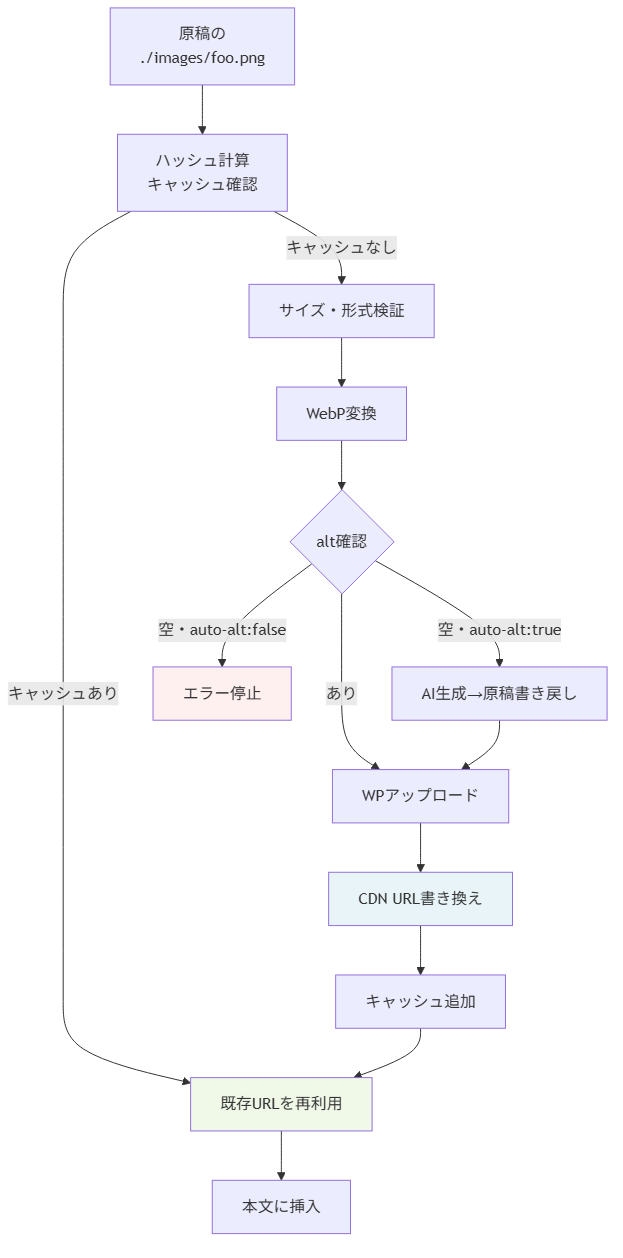 image-pipeline figure