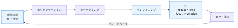 図1