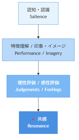 図2