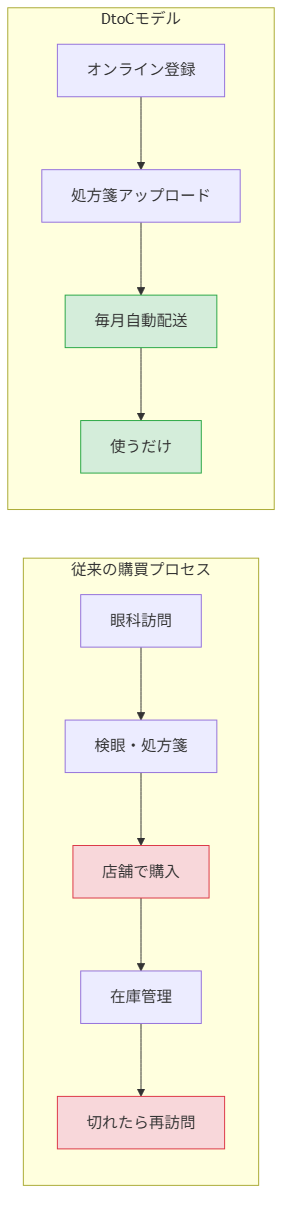 図1