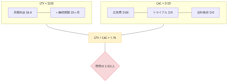 図2