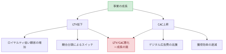図3