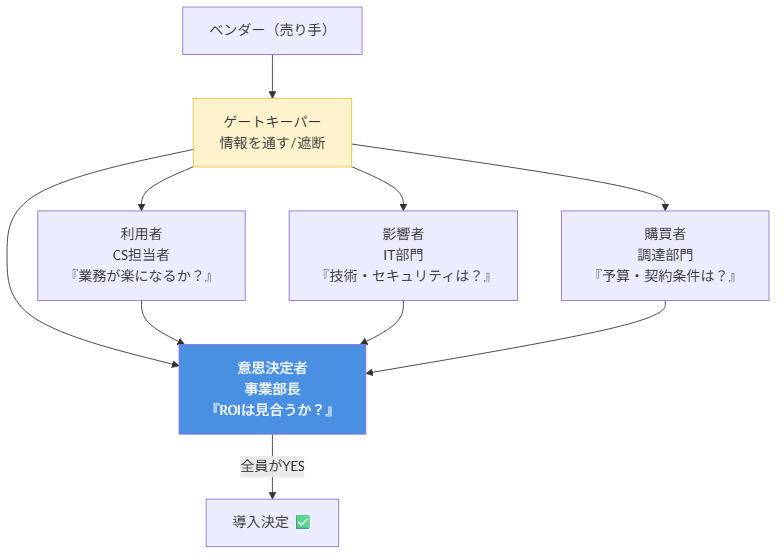 図1