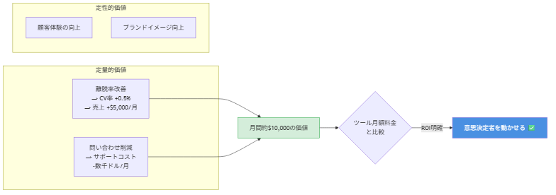 図2