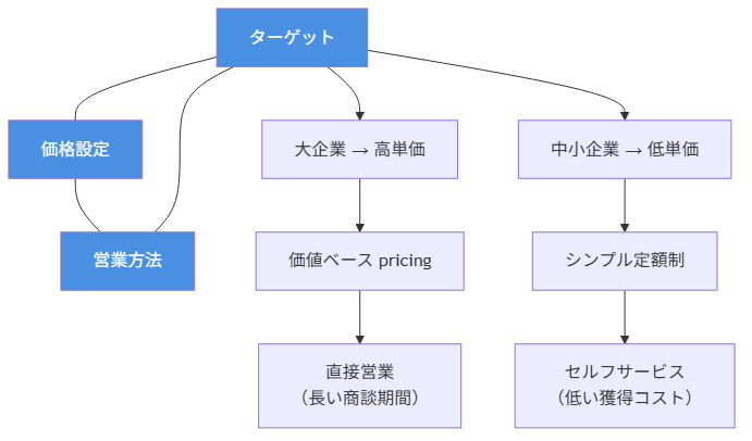 図3