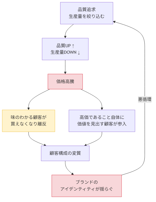 図1