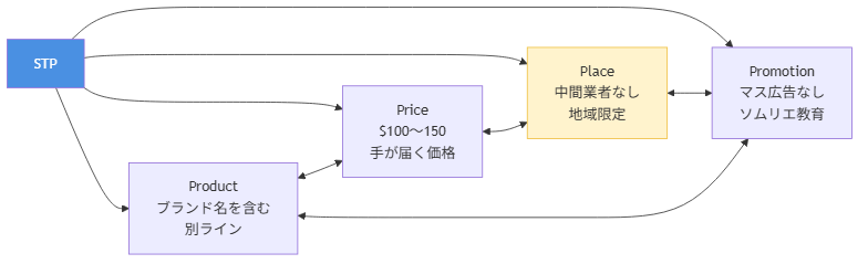 図2