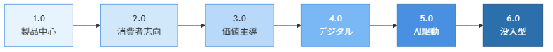 図1