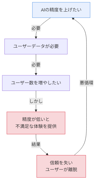 図2
