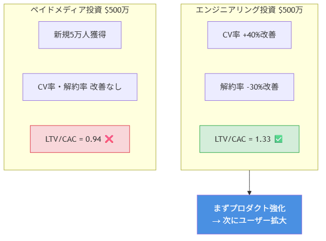 図3