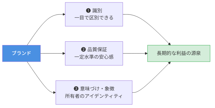 図1