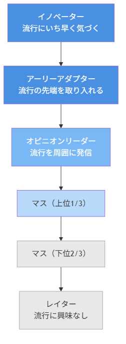 図2