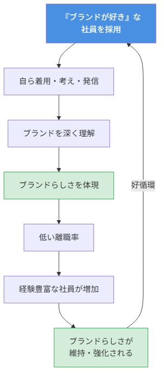 図3