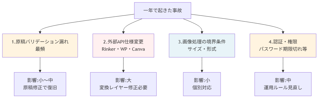 ops-one-year-lessons figure