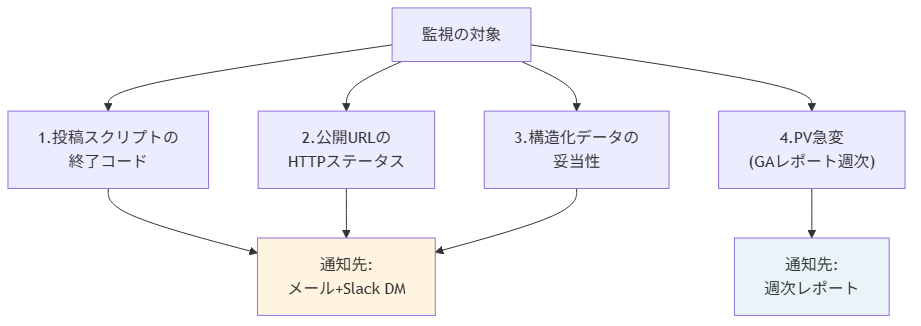 ops-one-year-lessons figure