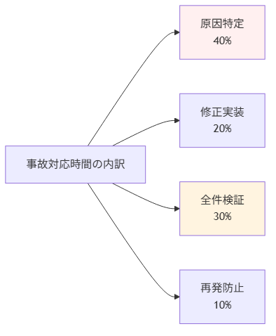 ops-one-year-lessons figure