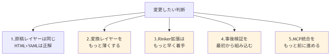 ops-one-year-lessons figure