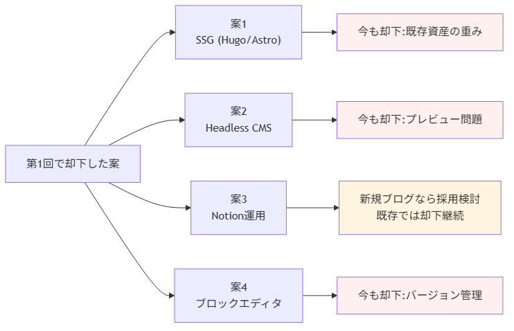 ops-one-year-lessons figure