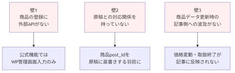 rinker-integration figure