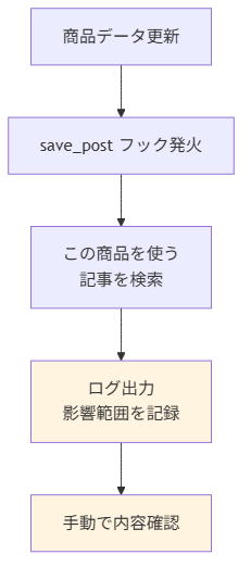 rinker-integration figure