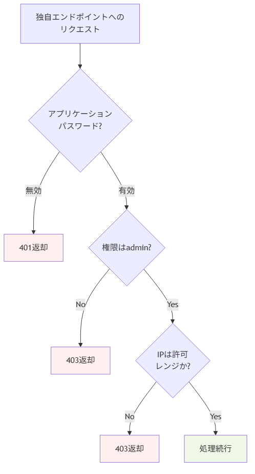 rinker-integration figure