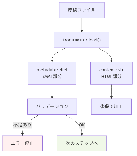 wp-import-py-part1 figure