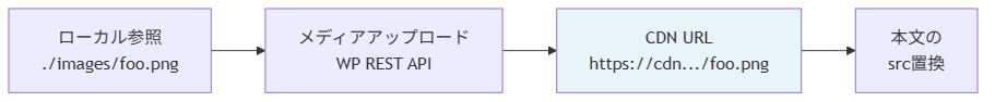wp-import-py-part1 figure