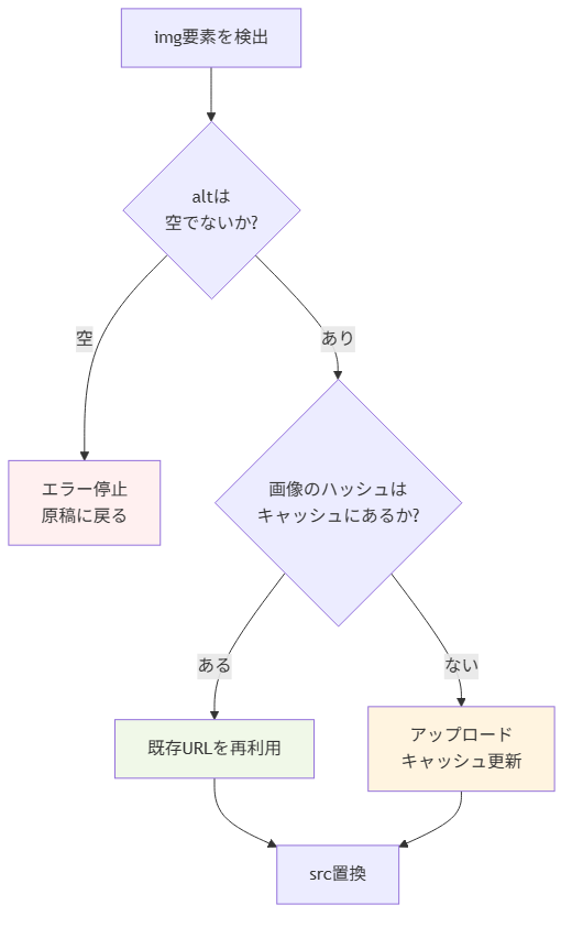 wp-import-py-part1 figure