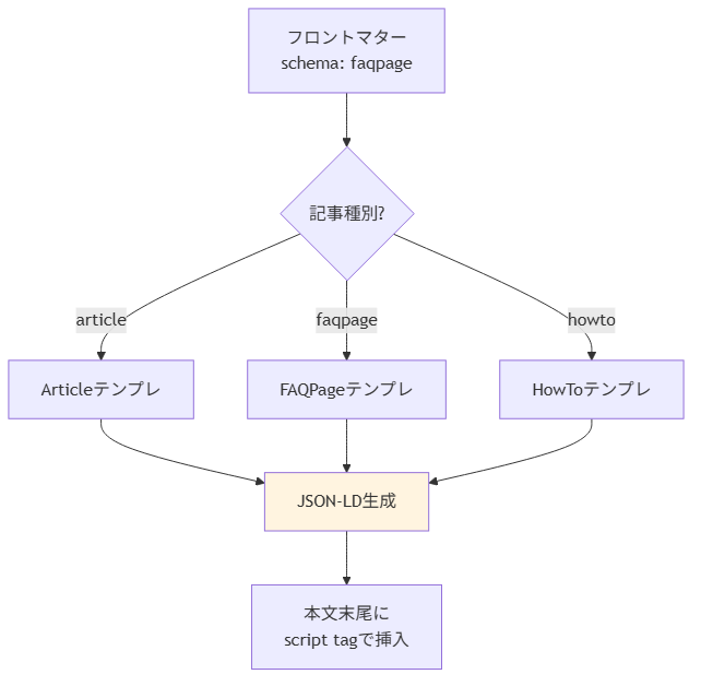 wp-import-py-part1 figure