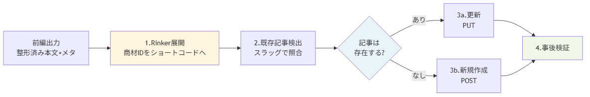 wp-import-py-part2 figure