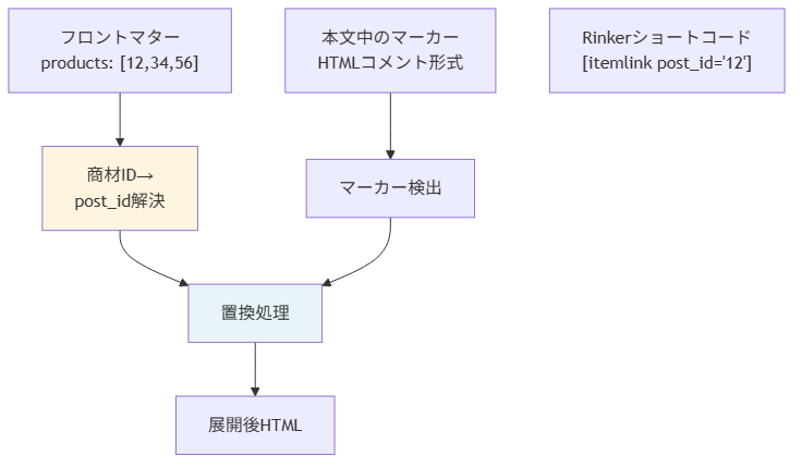 wp-import-py-part2 figure
