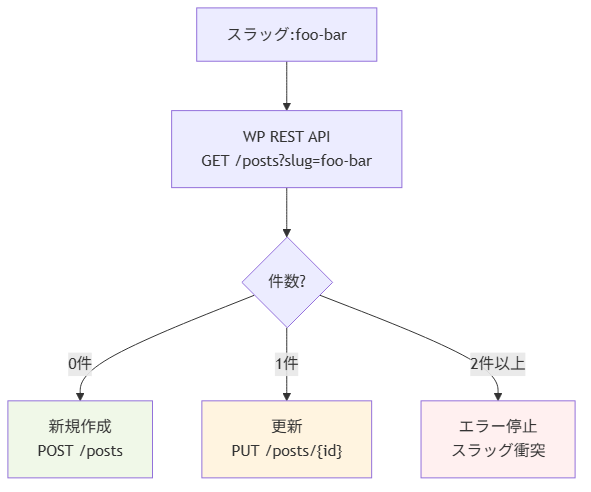 wp-import-py-part2 figure