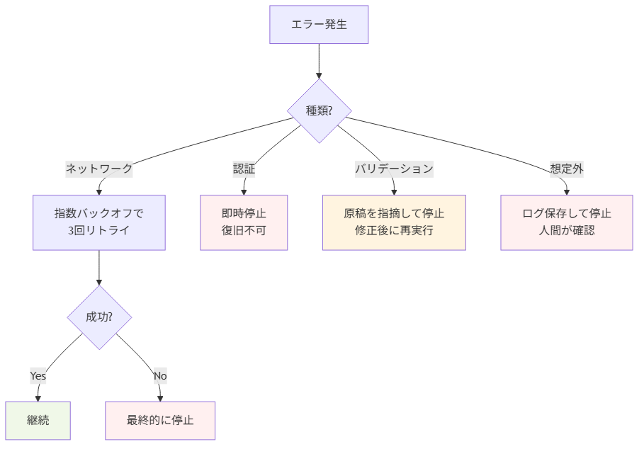 wp-import-py-part2 figure