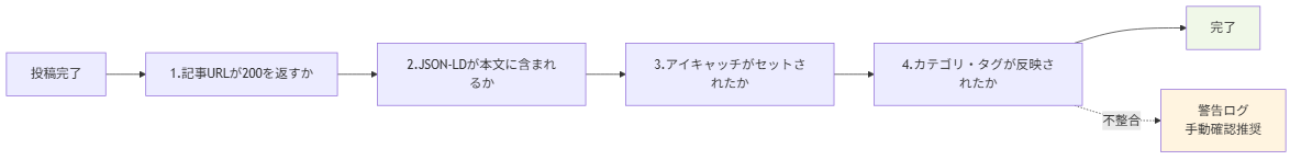 wp-import-py-part2 figure
