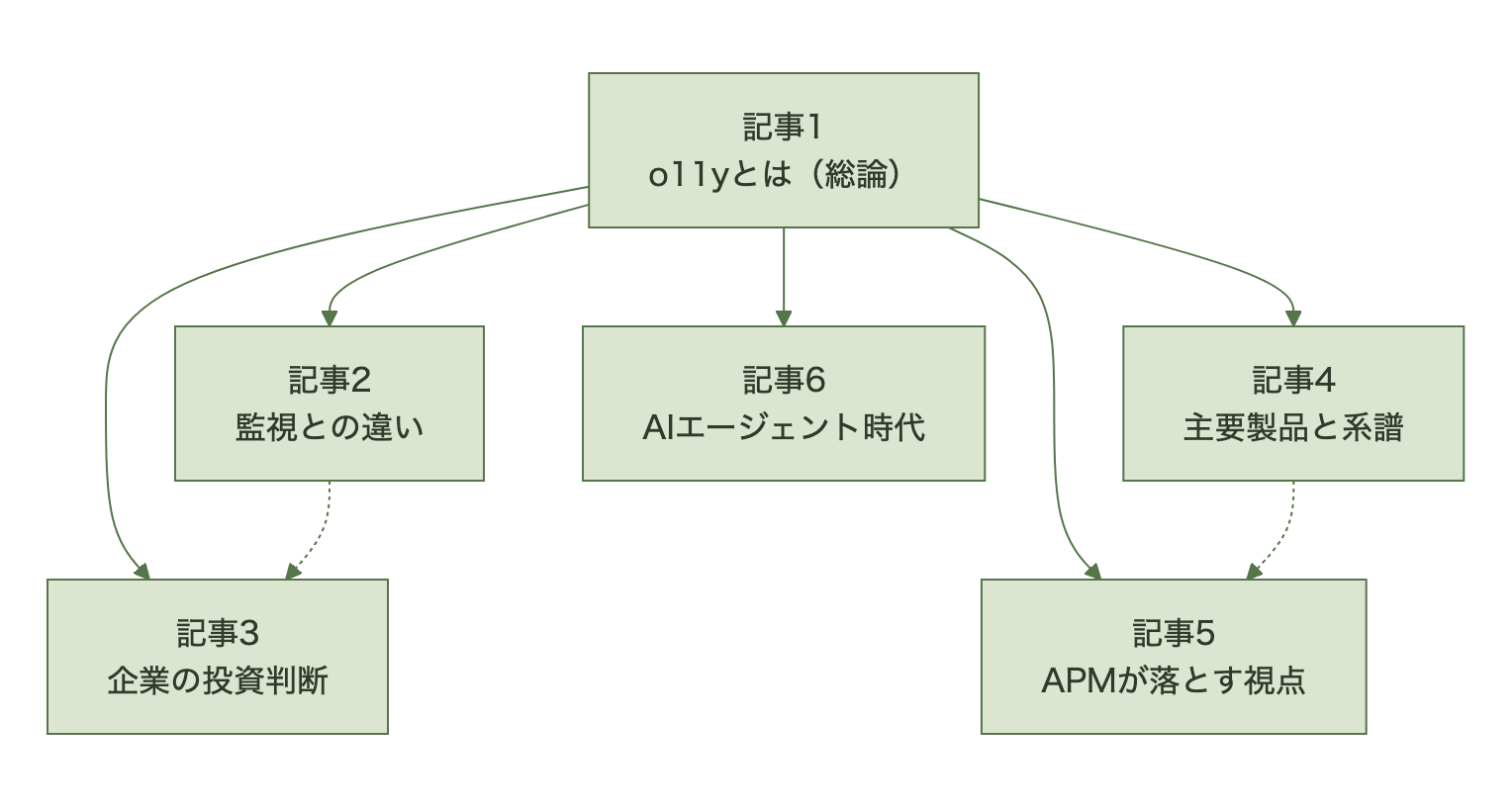 シリーズ全6回の構成図