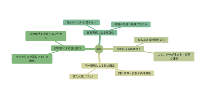 視野狭窄の構造