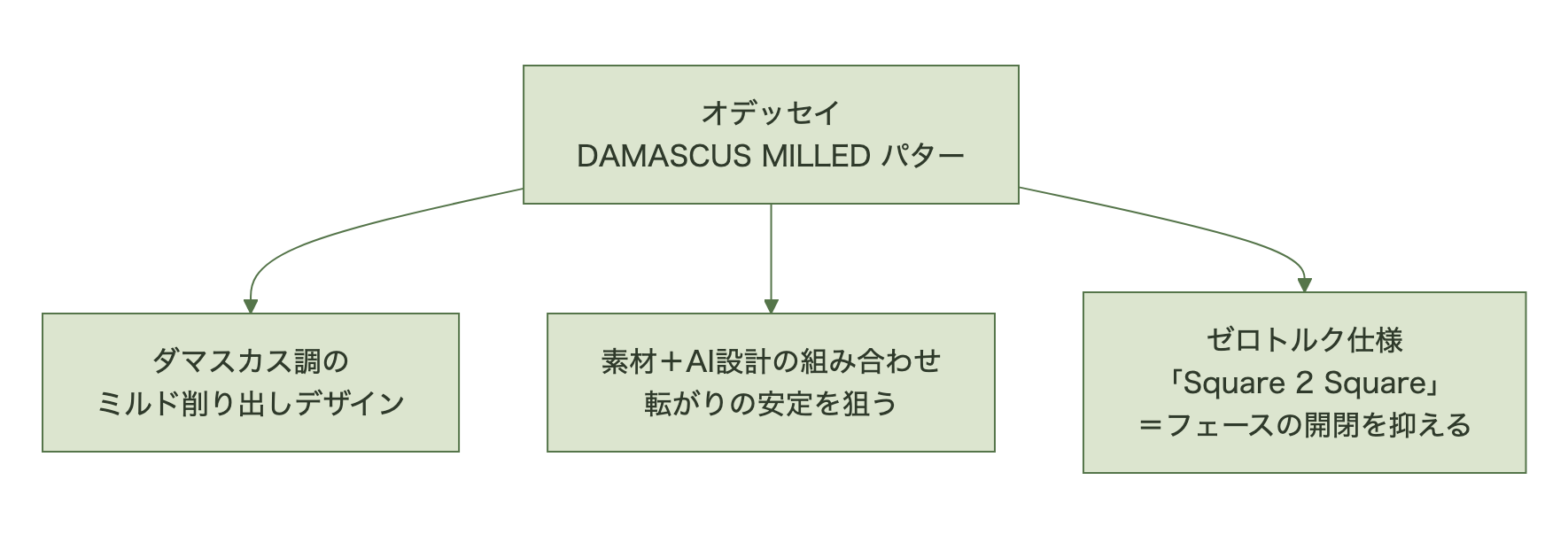 DAMASCUS MILLEDの特徴図