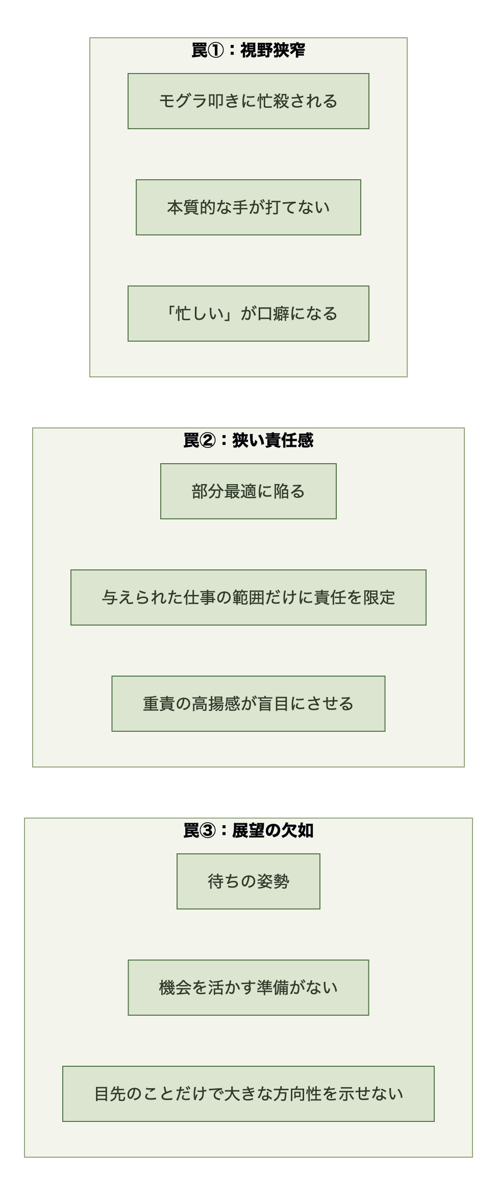ミドルマネジャーが陥る3つの罠。視野狭窄・狭い責任感・展望の欠如とそれぞれの症状