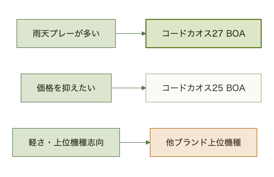 図表