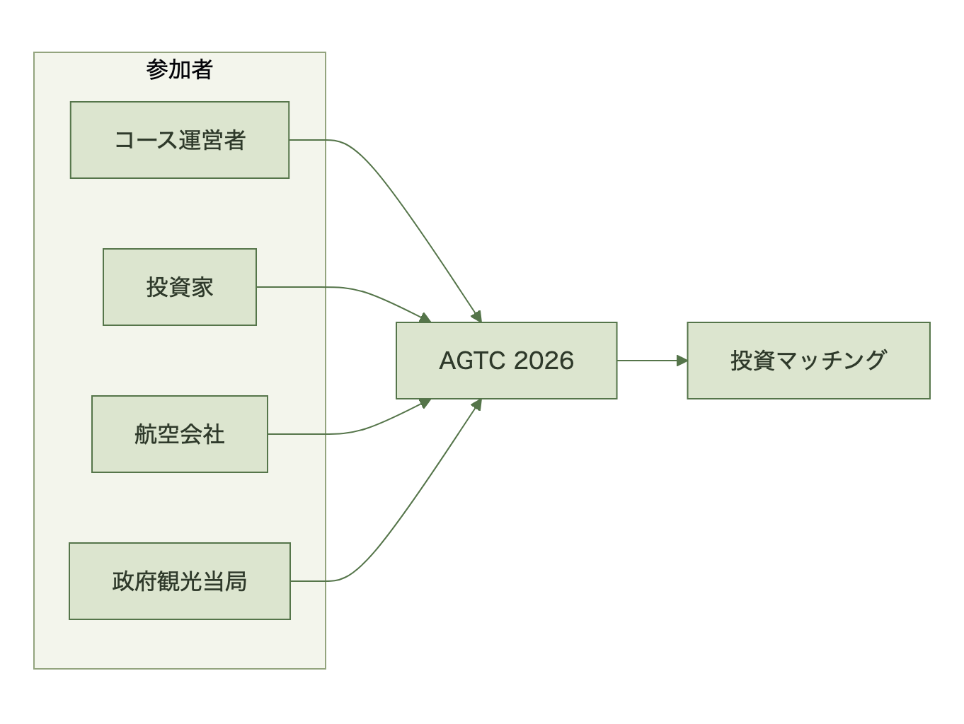図表