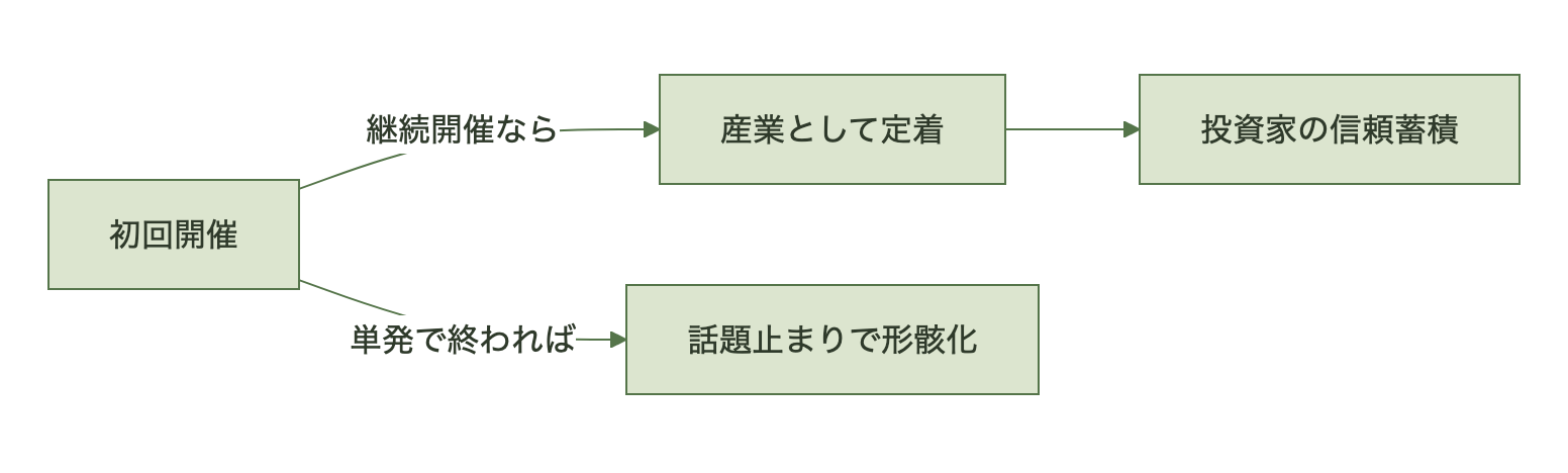 図表