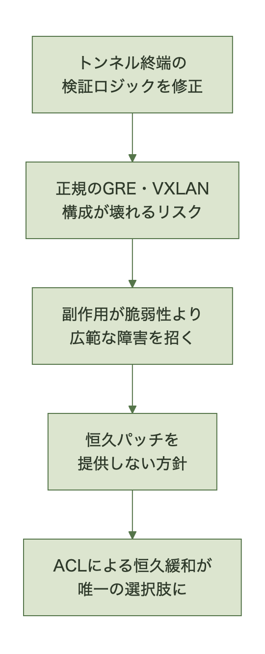 Aristaがパッチを出さない判断の構造