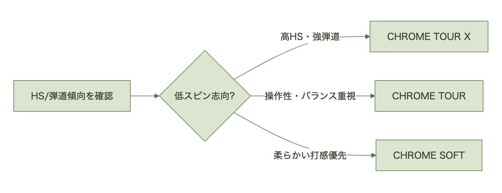 図表