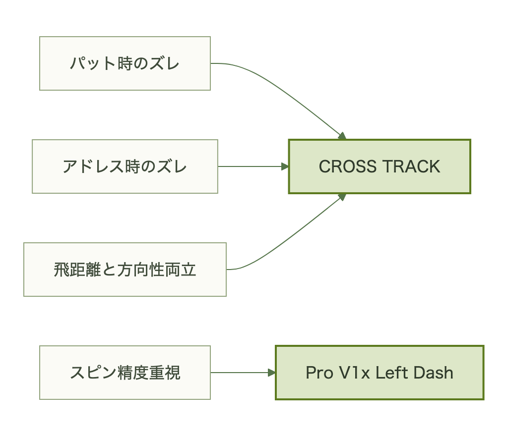 図表