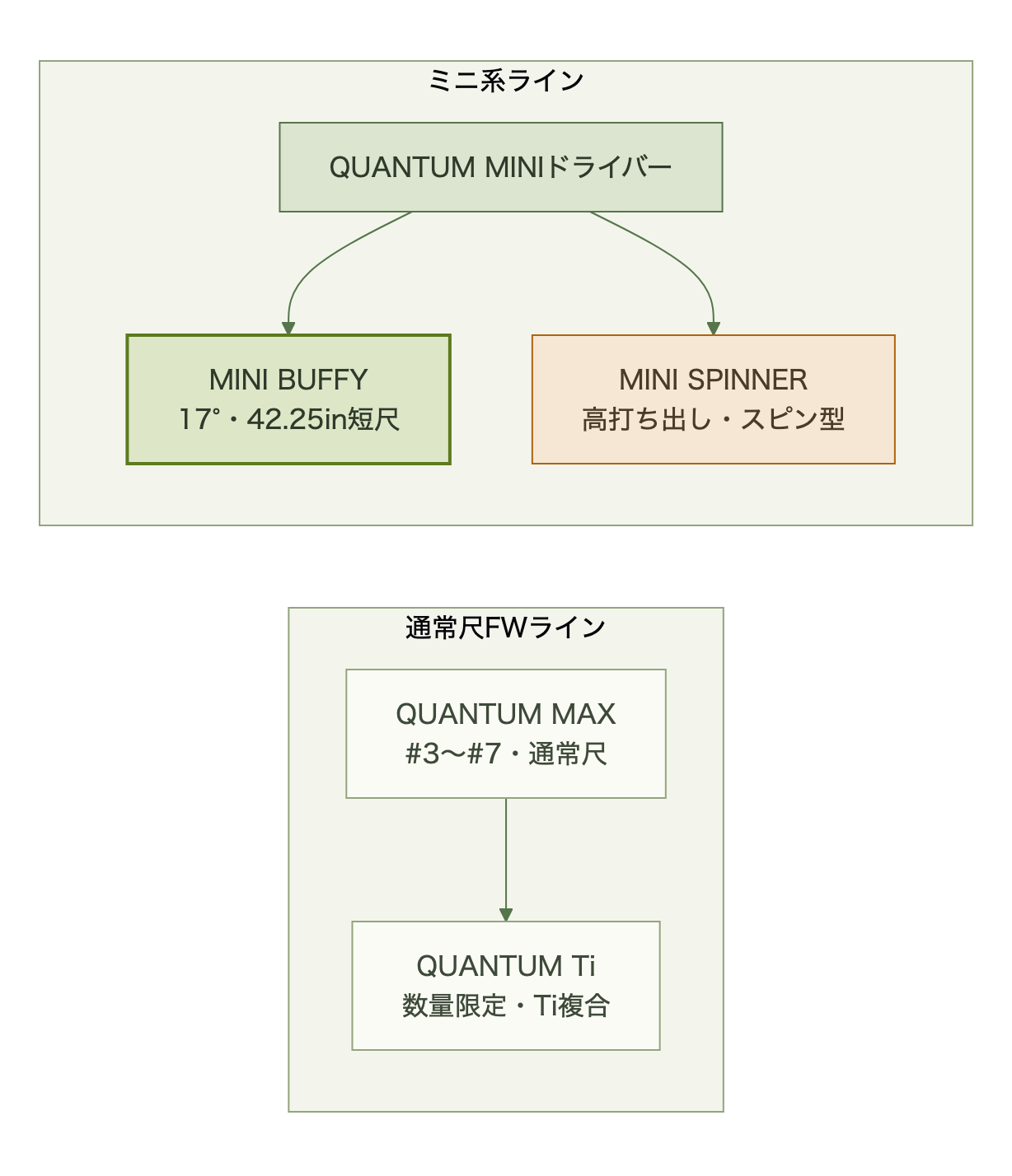 図表